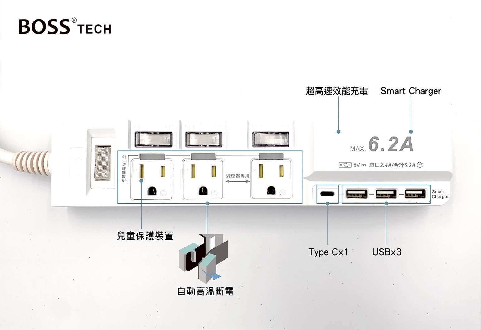 BOSS 4開3插3P高溫斷電USB6.2A延長線 - 1.8米