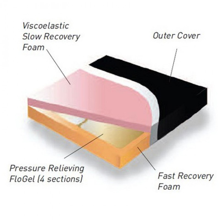 Trulife - Trio 輕便坐墊 (1.5"高)