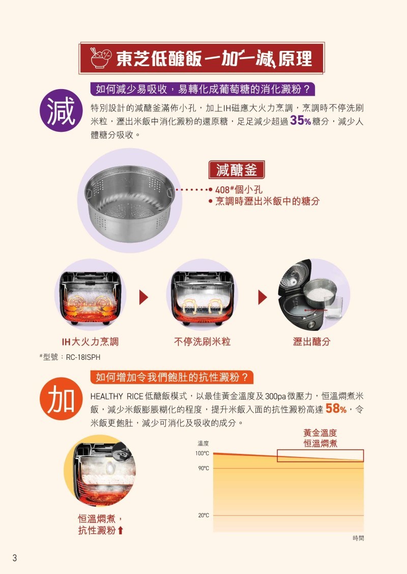 Toshiba Low Sugar Healthy IH Rice Cooker RC-10IRPH