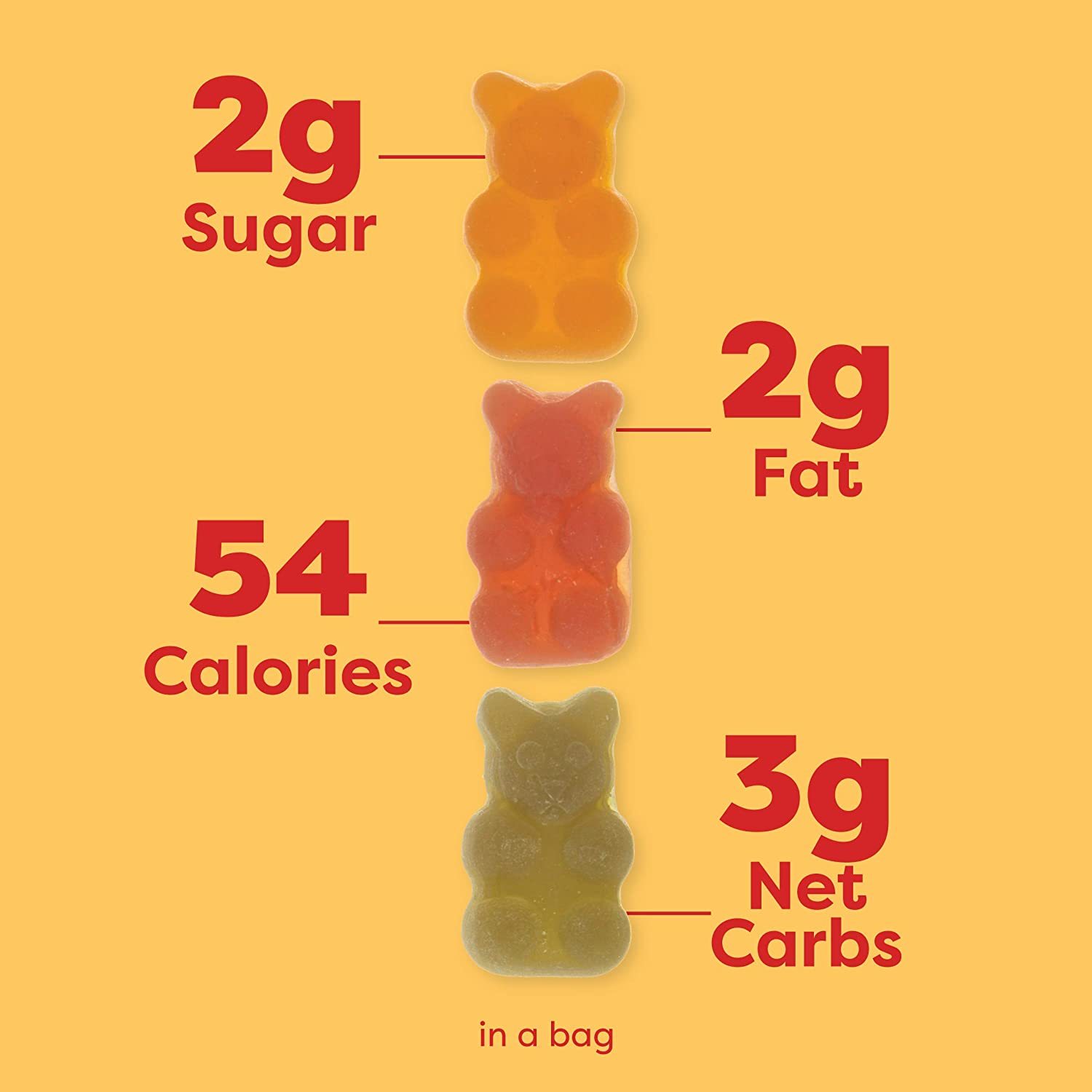 Kiss My Keto生酮熊仔糖