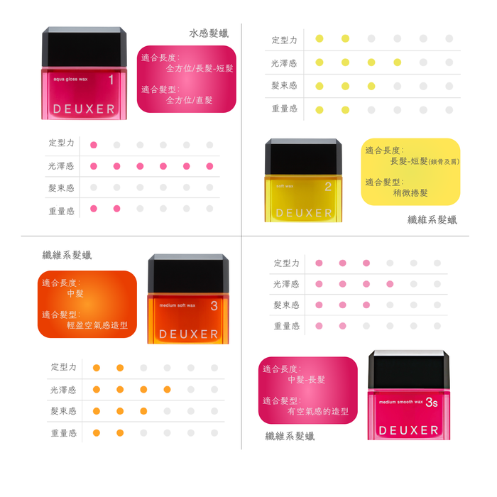 003 DEUXER 1 Aqua Gloss Wax 80g