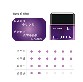 003 DEUXER 6G Aqual Gel Wax 80g