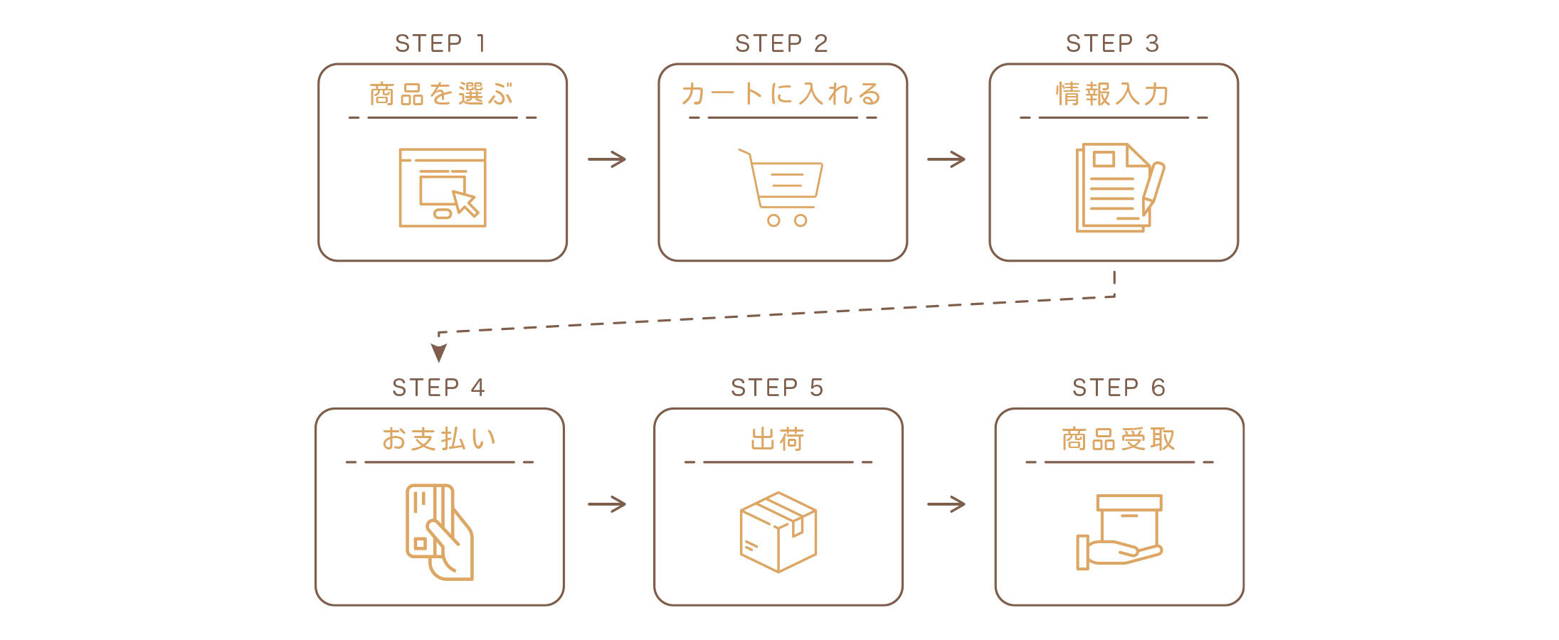 購物流程簡圖_日文