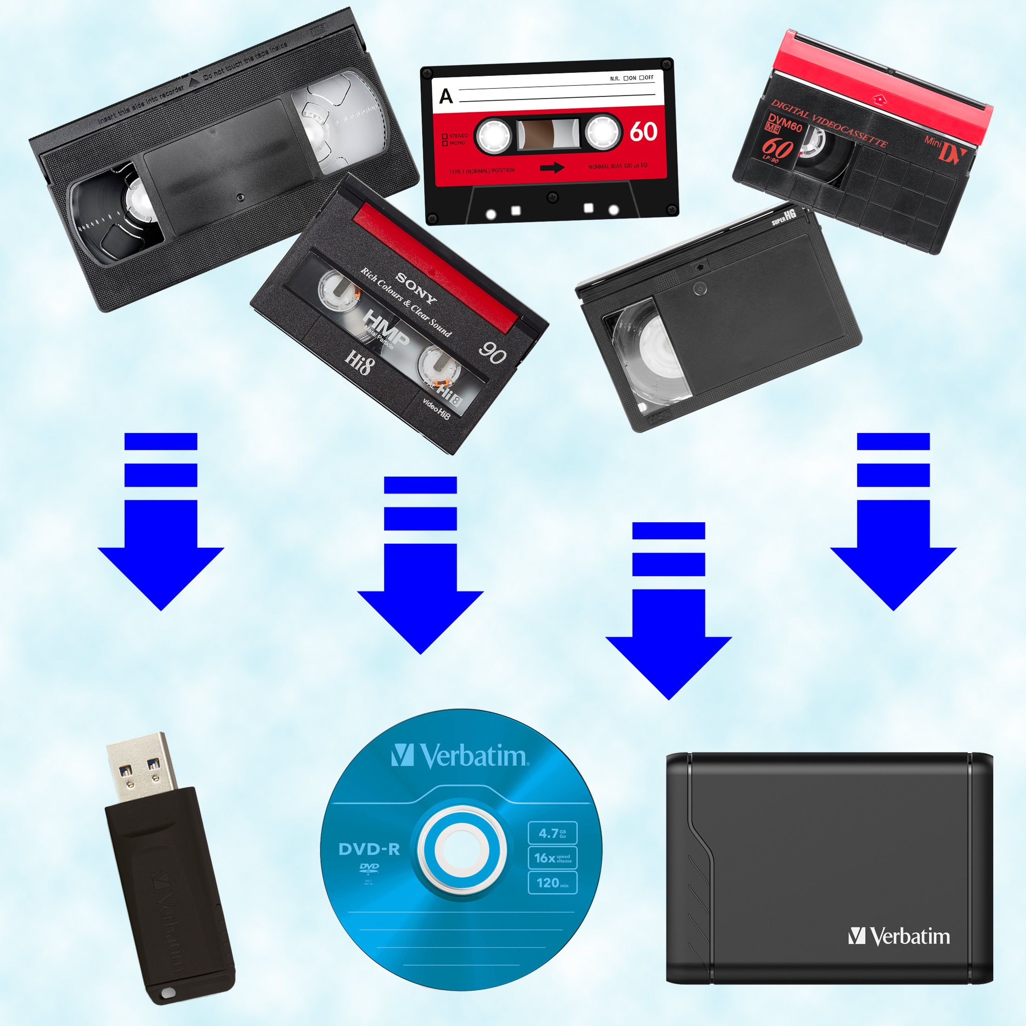 Video Tape to Digital