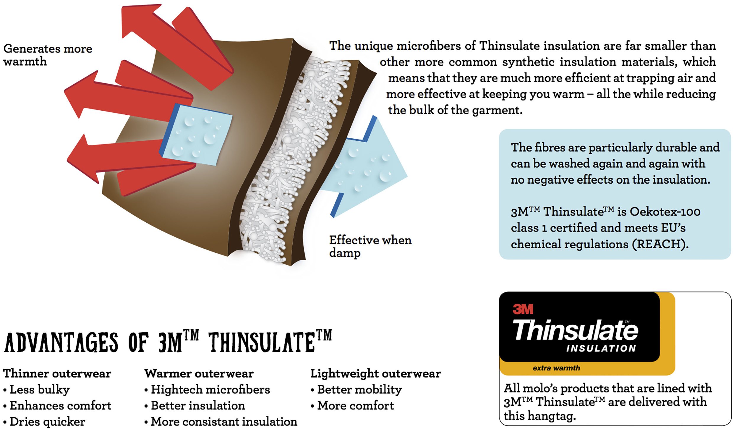 Тинсулейт отзывы. 3m тинсулейт. Утеплитель Thinsulate 3m. Thinsulate Insulation Extra warmth. 3m Thinsulate 200g.