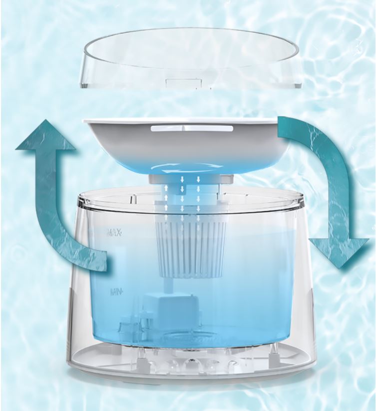 PETWANT 自動飲水器 (W2) 1.5L