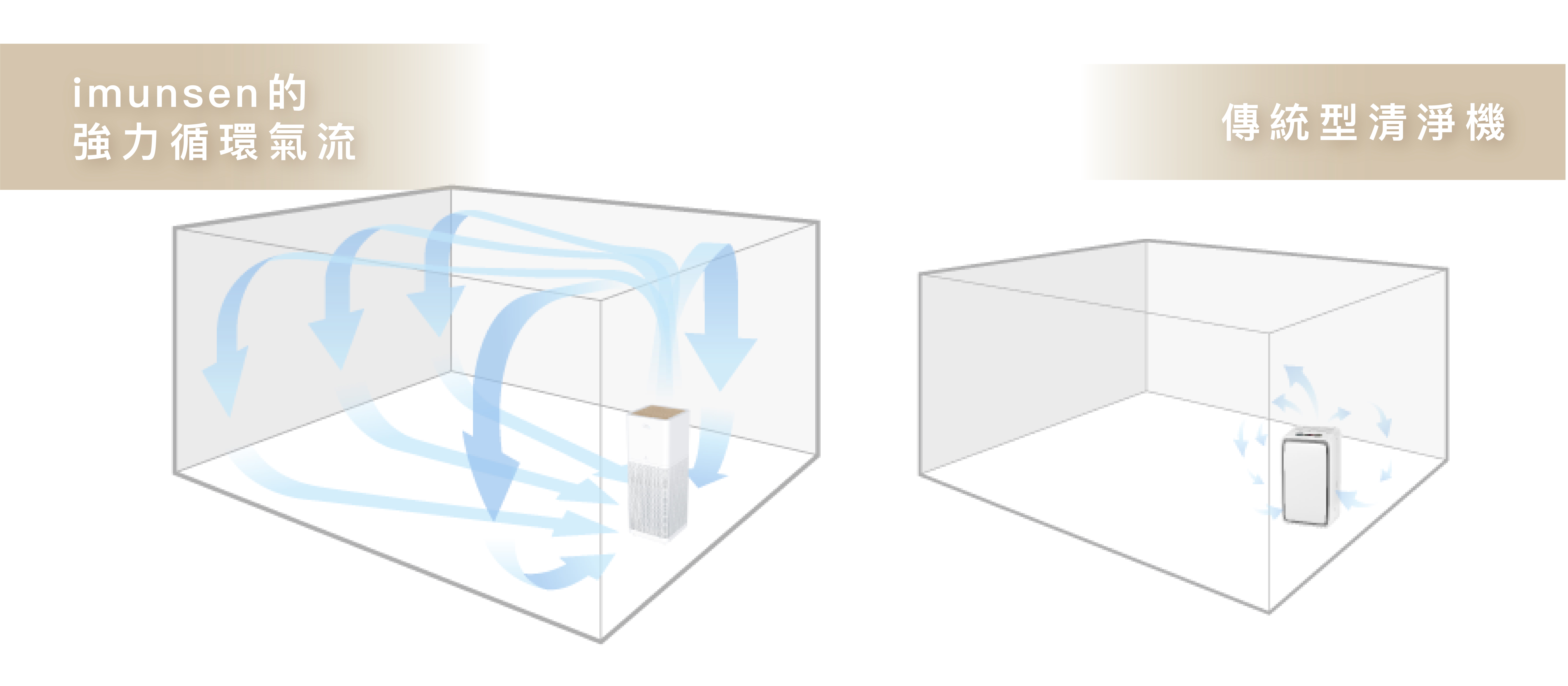 imunsen 韓國製/空氣清淨機/精油/日本檜木濾網/HEPA H13醫療級濾網/2020 德國IF設計大獎/SGS驗證/尼古丁/PM2.5/甲醛