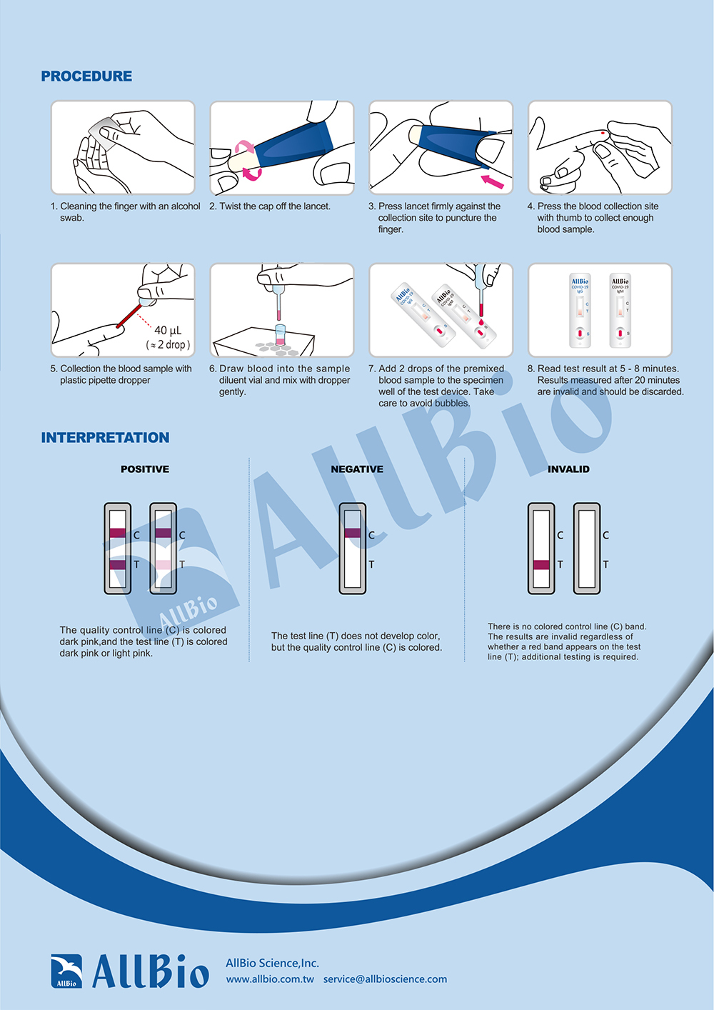 COVID19 IgG & IgM Antibody Detection Kit