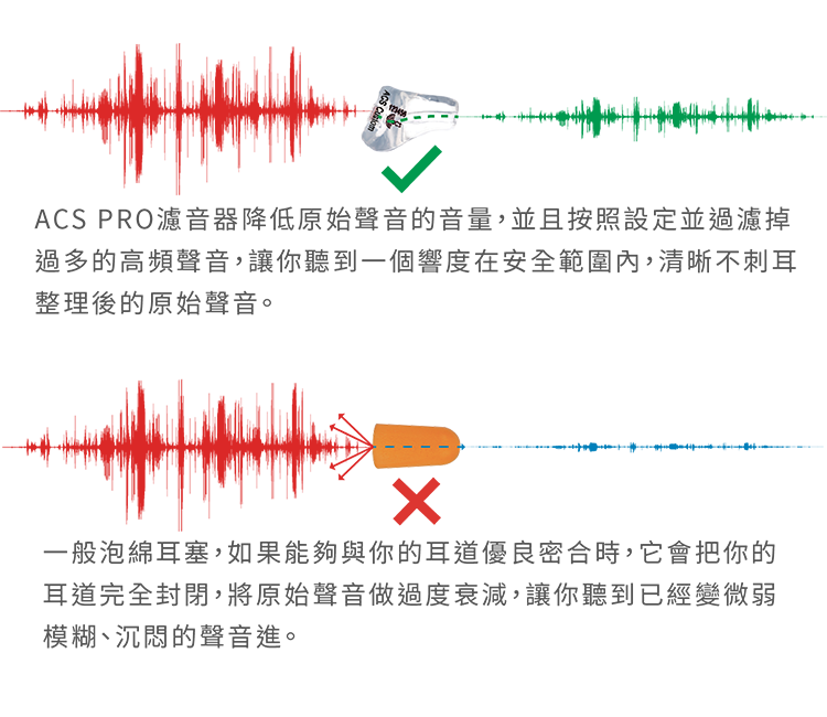 Filering vs Blocking