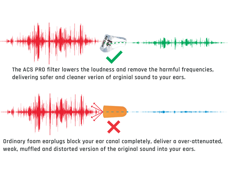 Filtering vs. Blocking