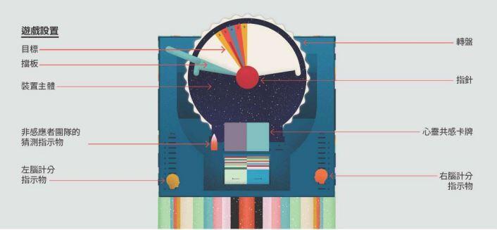 心靈共感 Wavelength 繁體中文版