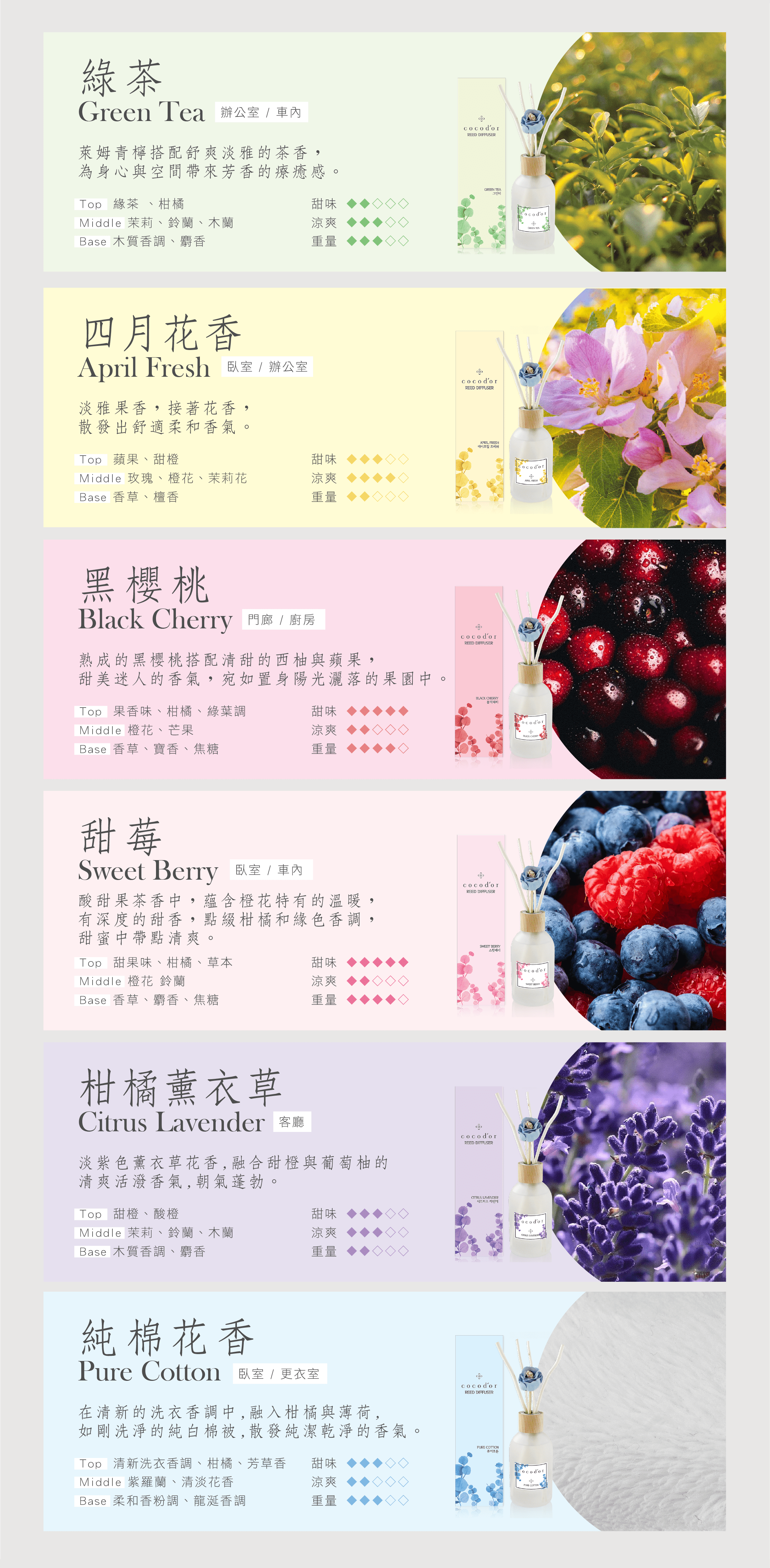 cocod'or莫蘭迪系列擴香瓶6種香味