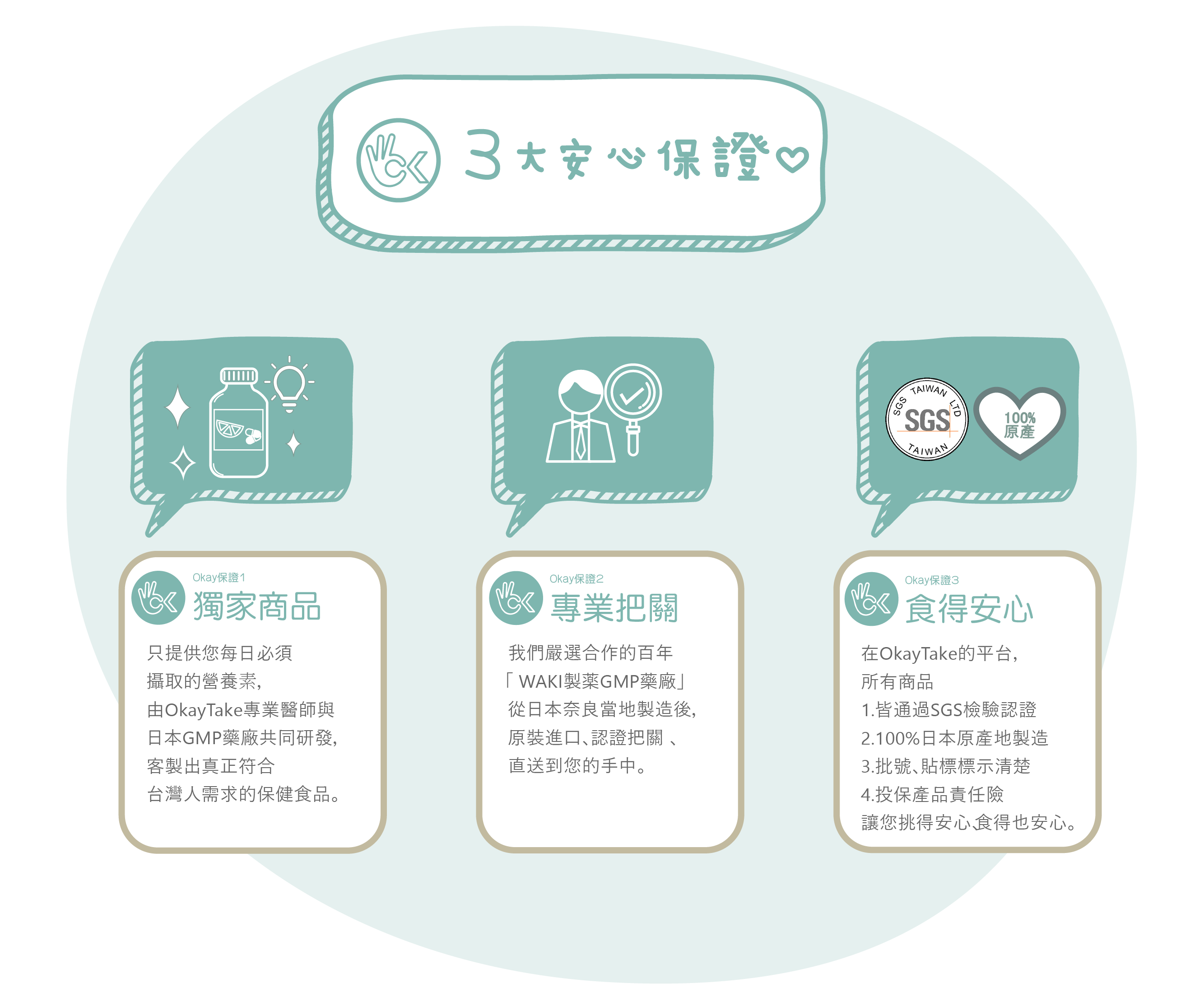 三大Okay安心保證  獨家商品 OkayTake專業醫師 與日本GMP 雙認證WAKI藥廠共同研發符合台灣人的保健食品   專業把關         100%日本原裝進口 直送您手中  食的安心 SGS檢驗認證 產品責任險