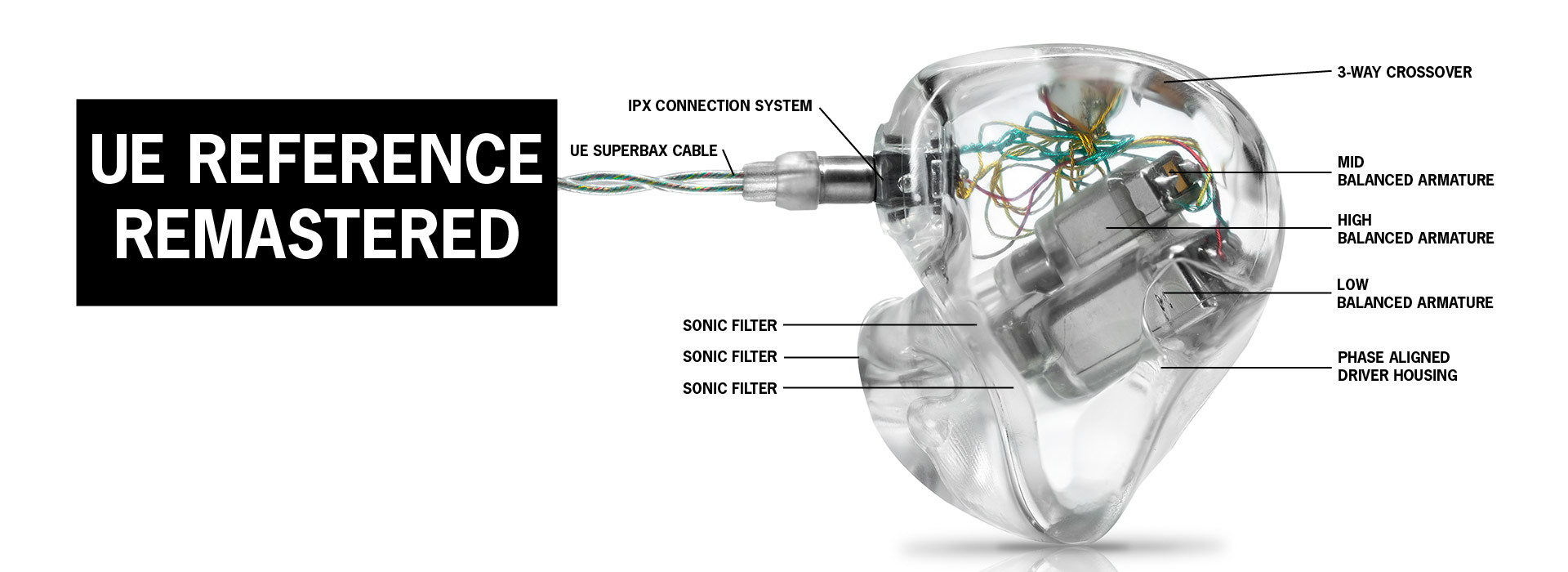 UE REFERENCE REMASTERED Custom In-Ear Monitors