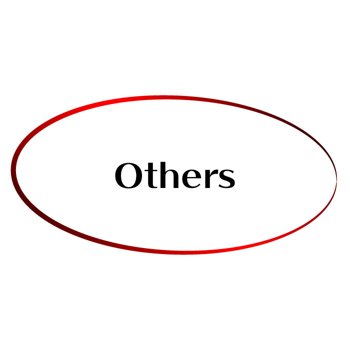 others
