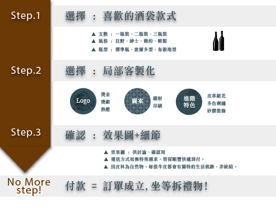 少量訂製,包包,提袋,本革九號製所,台北國際酒展,皮革,酒,紅酒,真皮,送禮,酒套,酒袋,訂製,客製化,展覽,酒展,活動