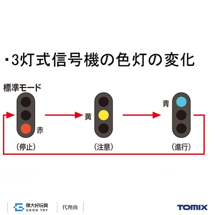 TOMIX 5564 TCS 3燈式信號機 (F)