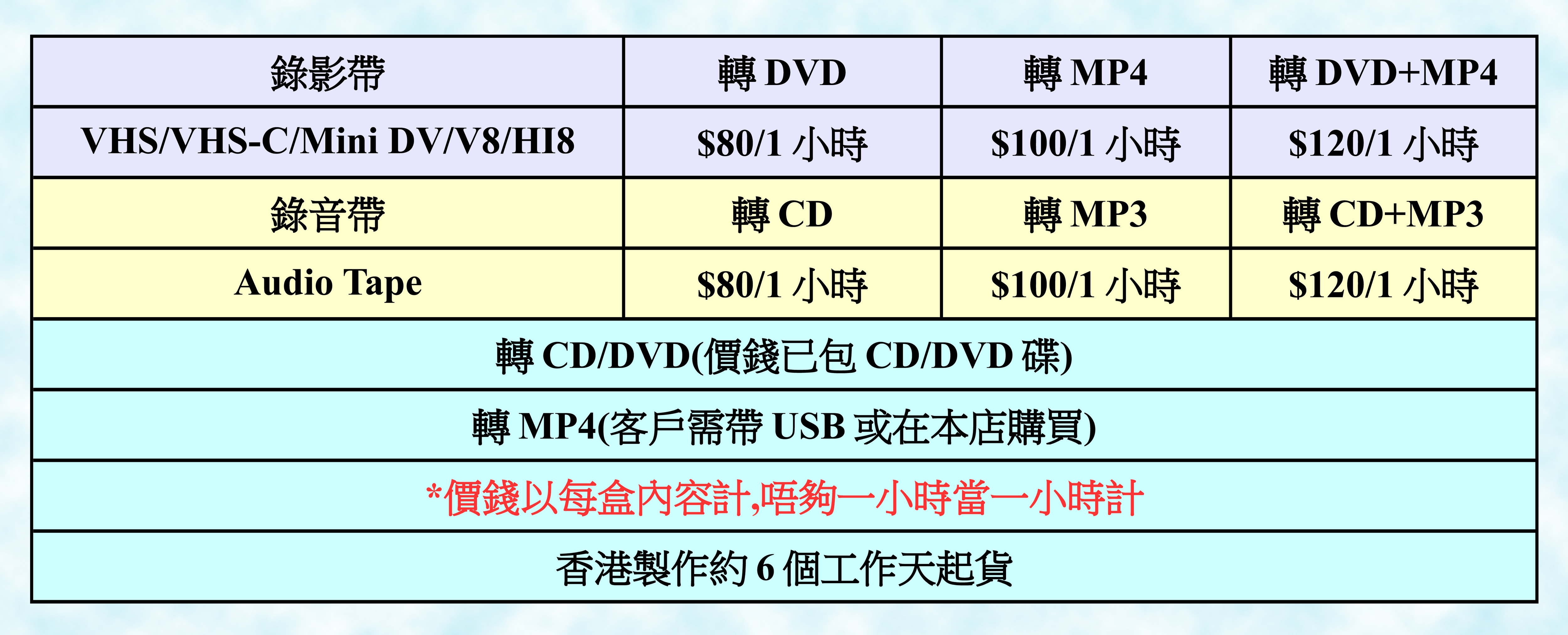 VHS/VHS-C/V8/Hi8/D8/DV/Mini DV Convet to MP4 /DVD/Digital/USB Price List