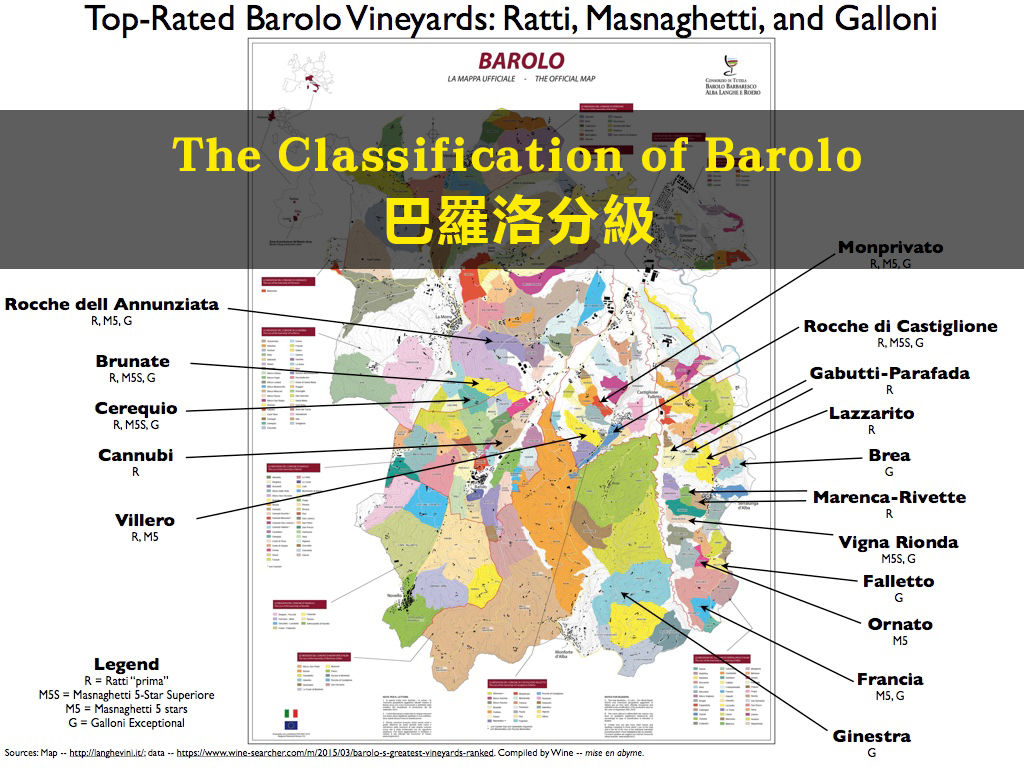 The Classification of Barolo