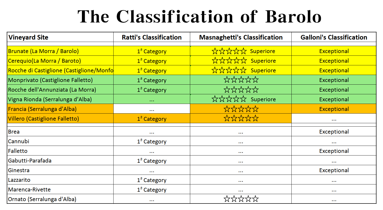 The Classification of Barolo