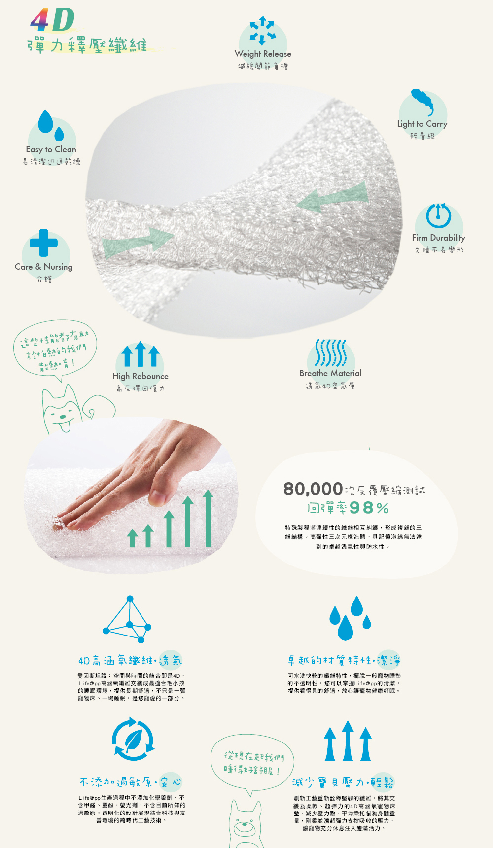 Lifeapp經典絨布睡墊