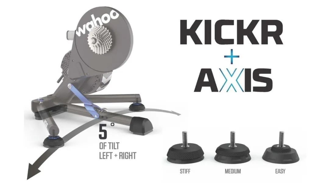 Wahoo Kickr Axis Kit Upgrade