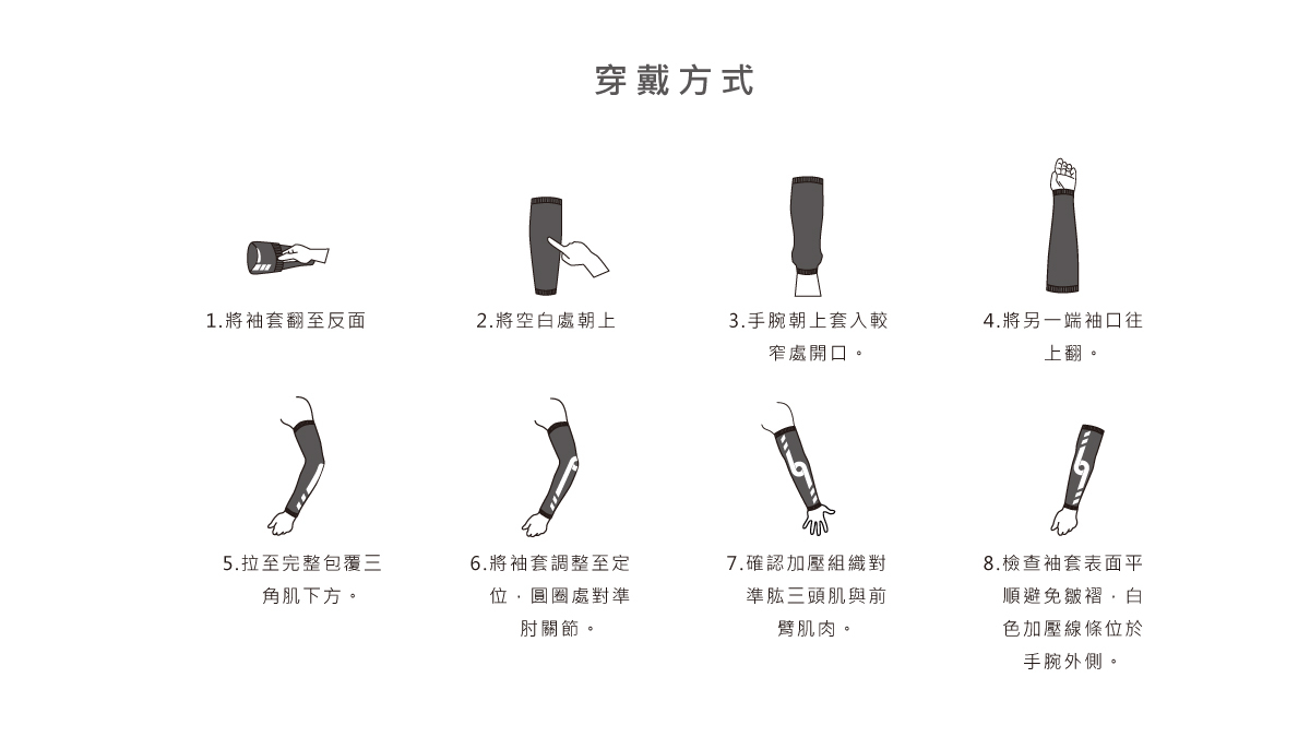 外骨骼肌機能袖套-穿戴方式