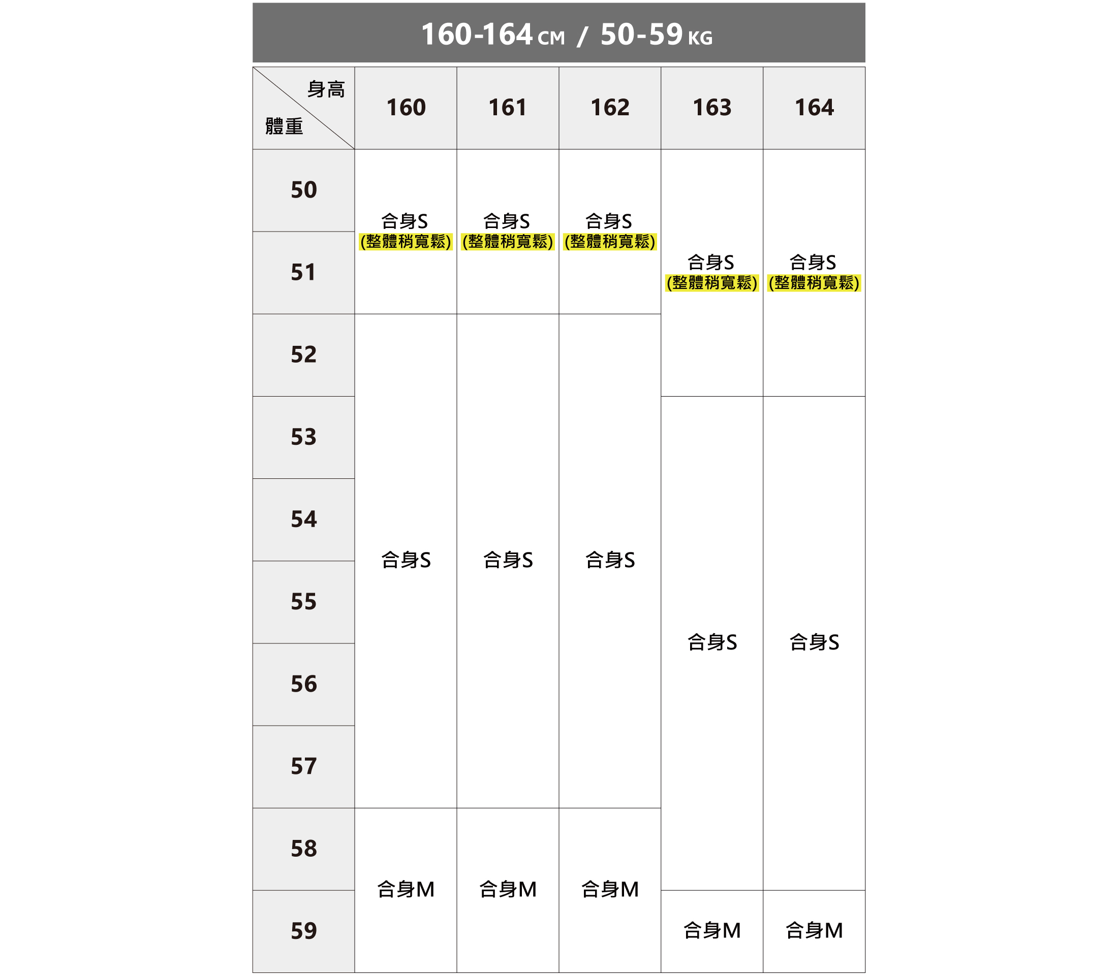 完美的類似訂製商務襯衫尺寸建議表