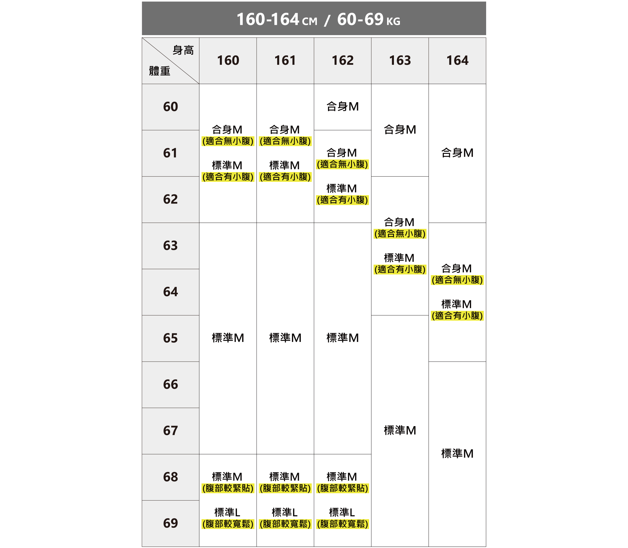 完美的類似訂製商務襯衫尺寸建議表