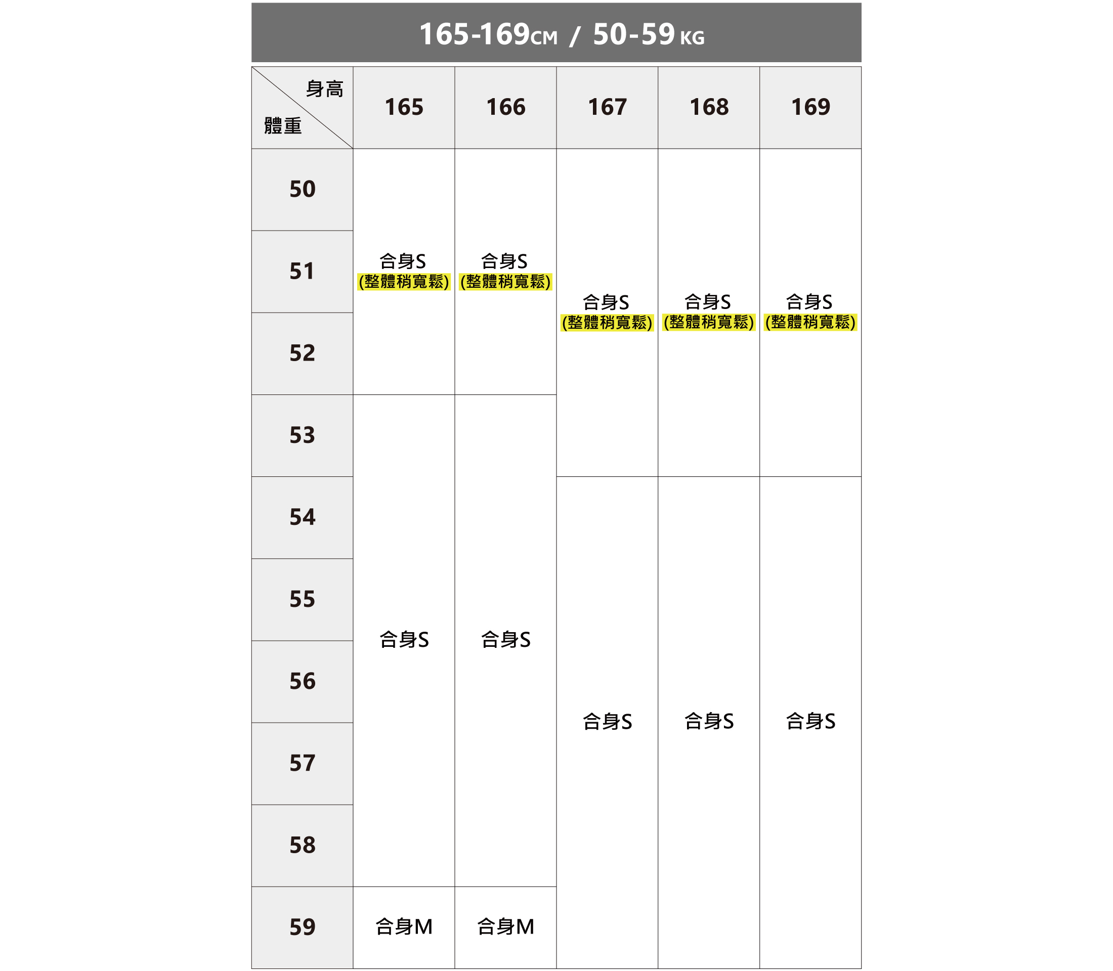完美的類似訂製商務襯衫尺寸建議表