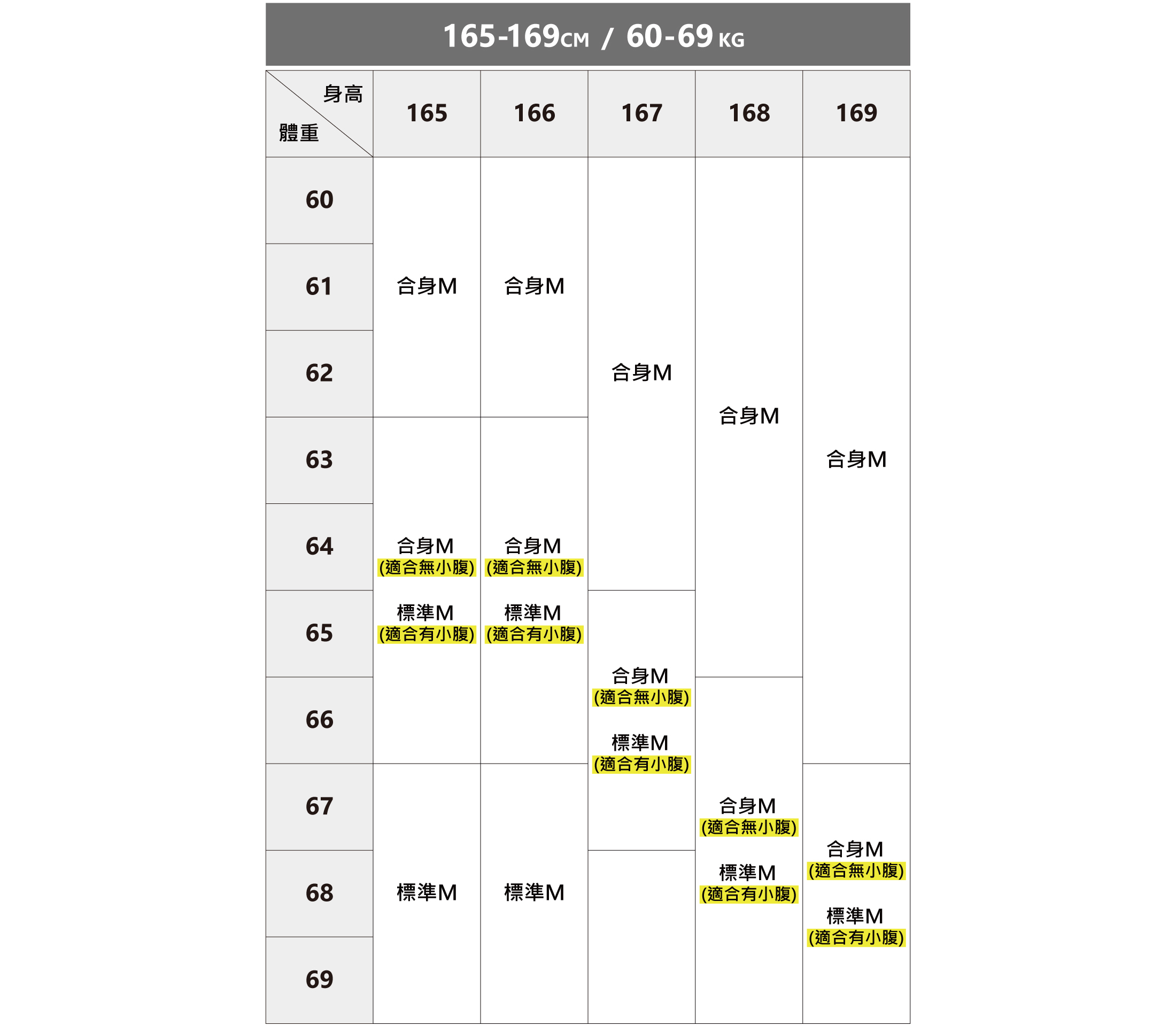 完美的類似訂製商務襯衫尺寸建議表