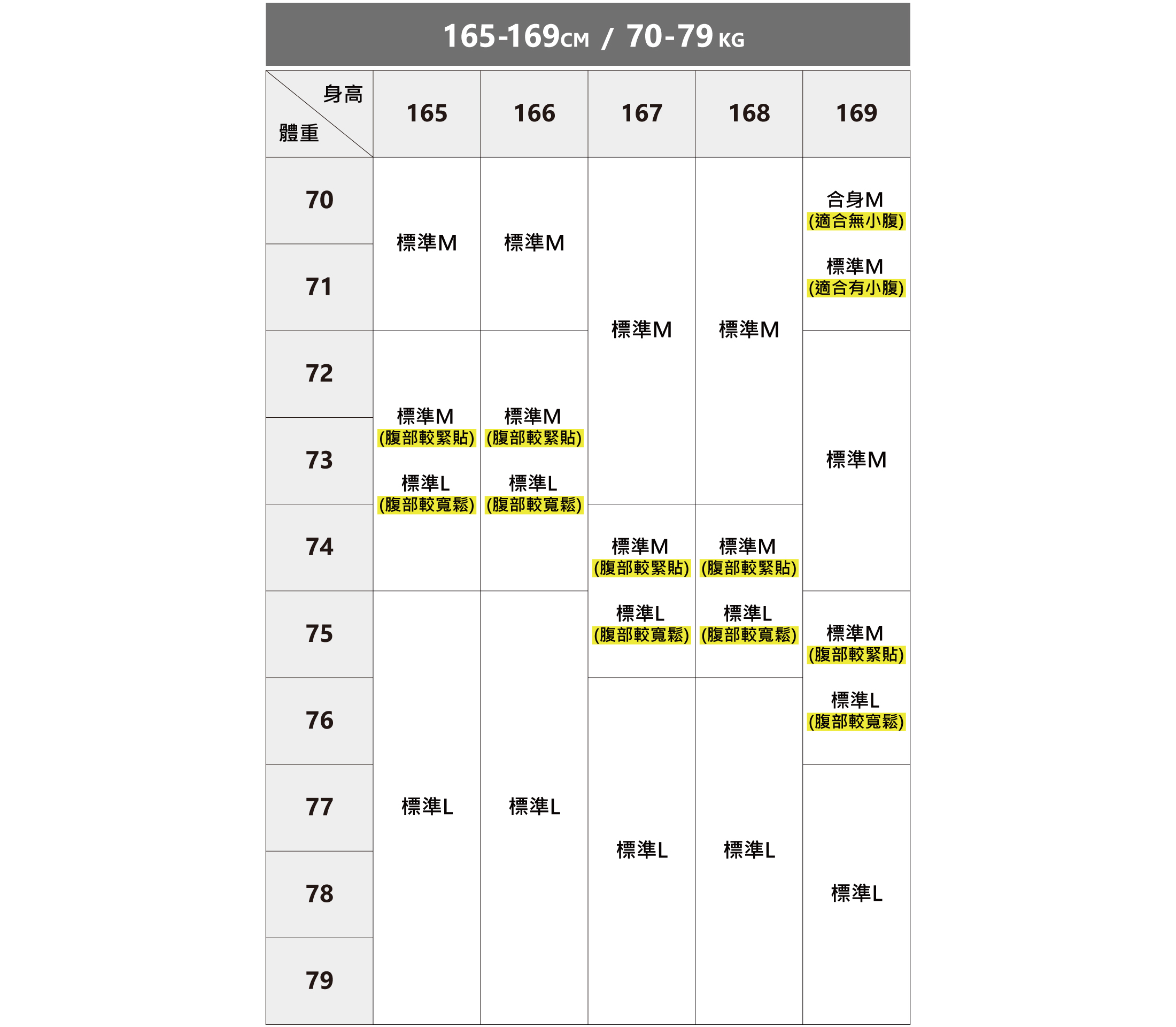 完美的類似訂製商務襯衫尺寸建議表