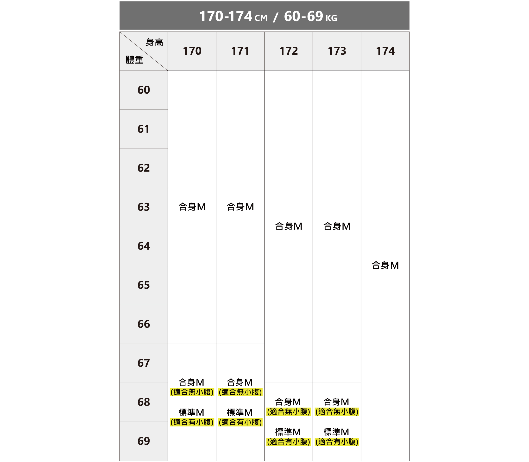 完美的類似訂製商務襯衫尺寸建議表