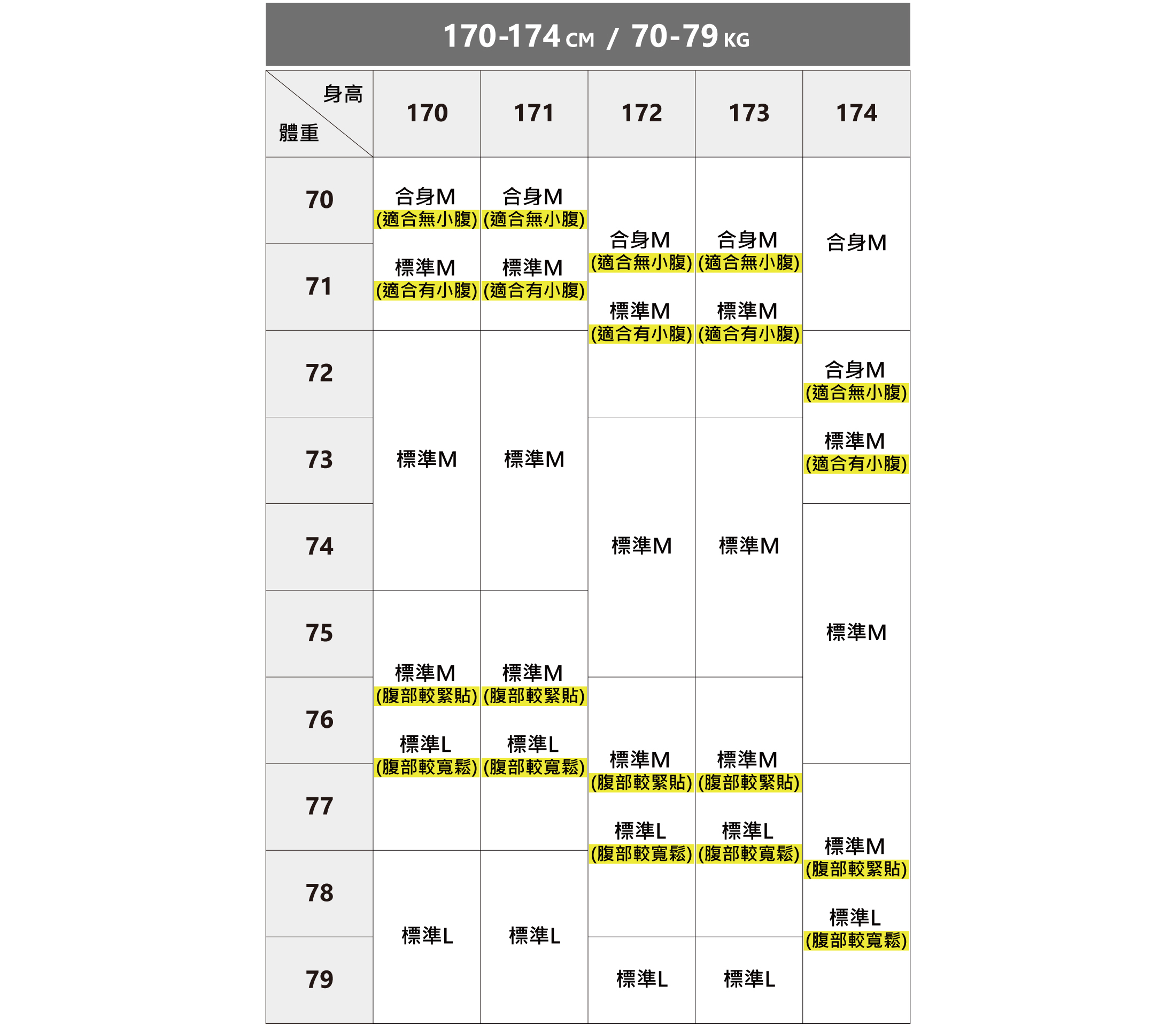完美的類似訂製商務襯衫尺寸建議表