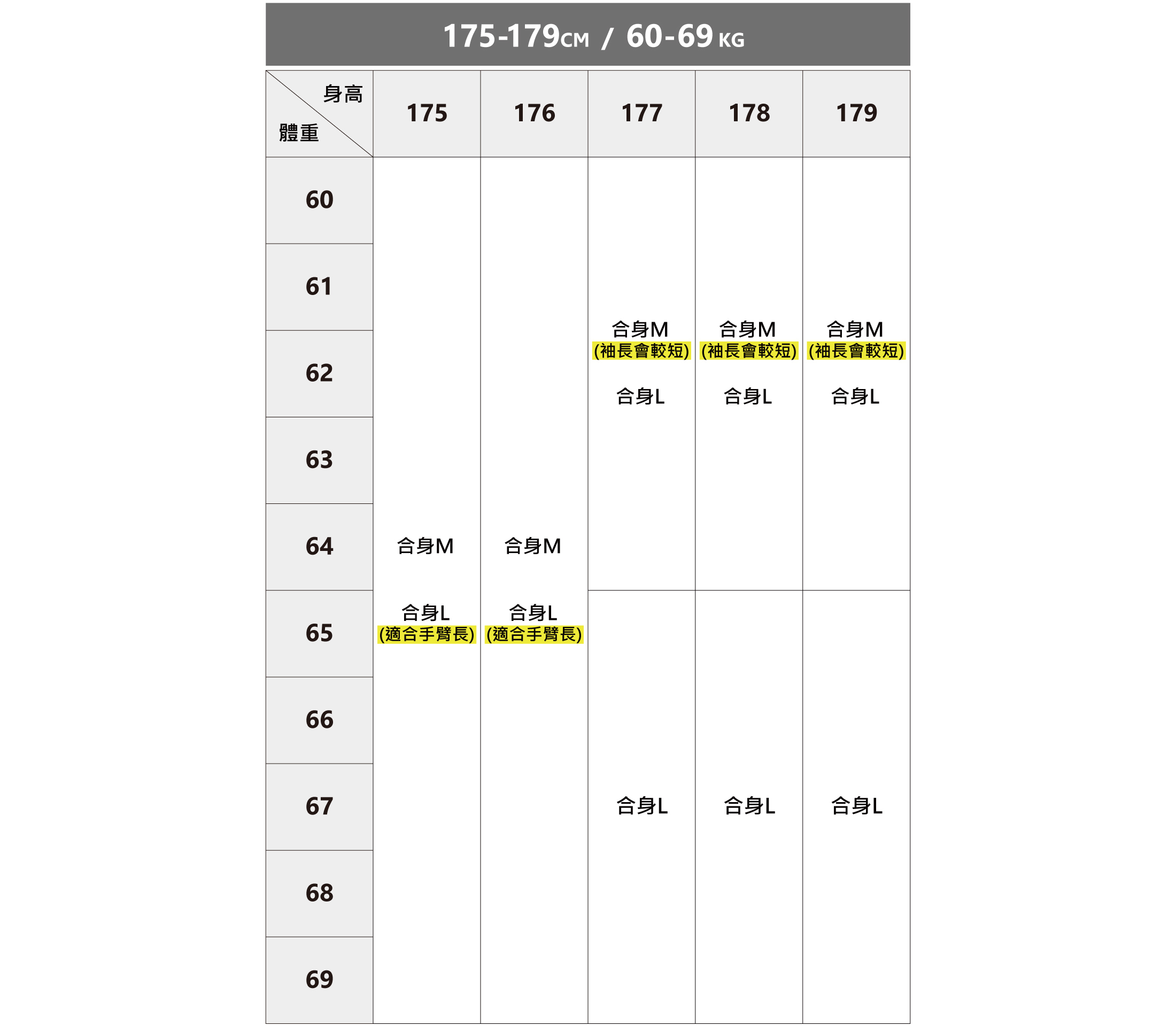 完美的類似訂製商務襯衫尺寸建議表