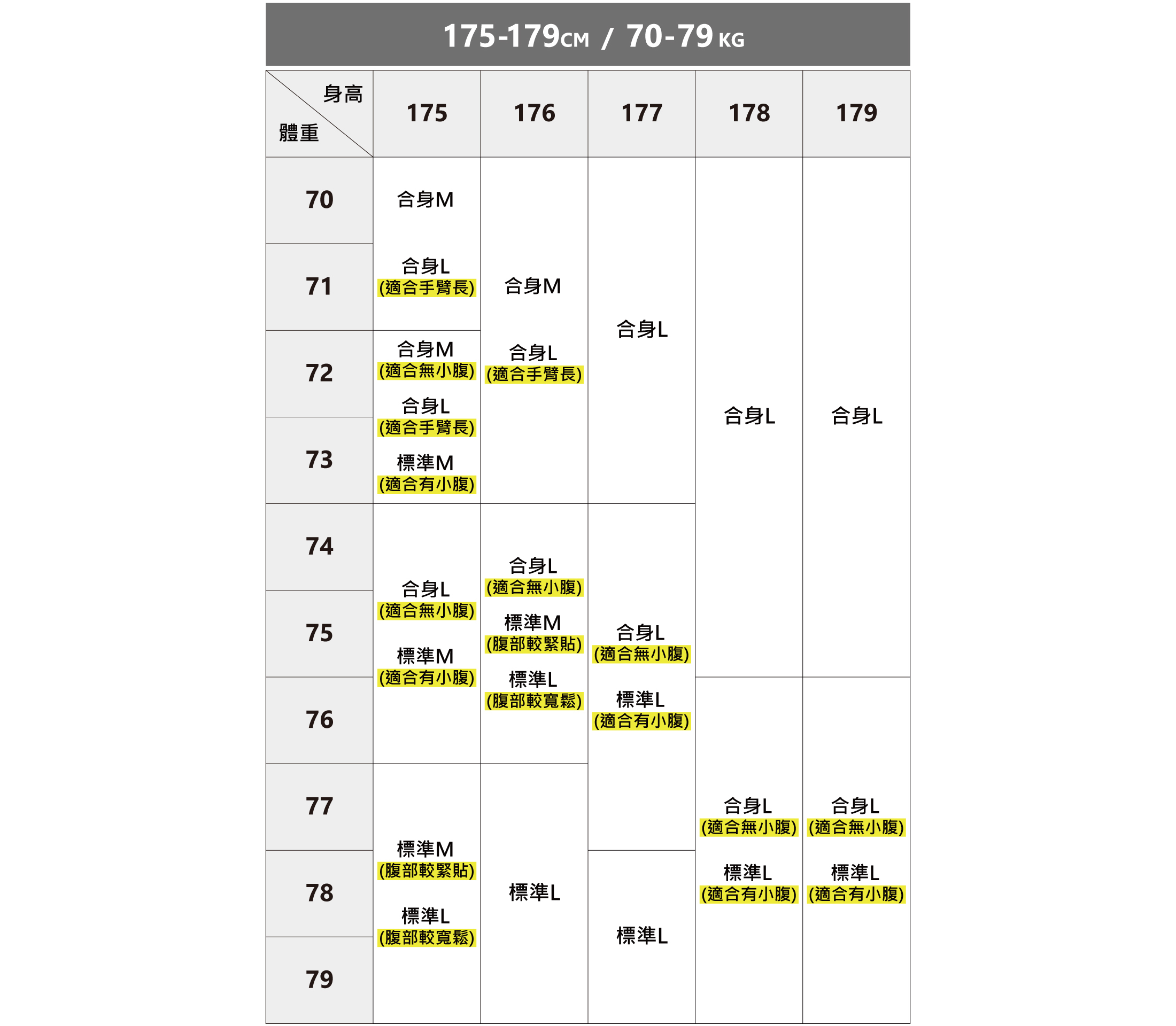 完美的類似訂製商務襯衫尺寸建議表