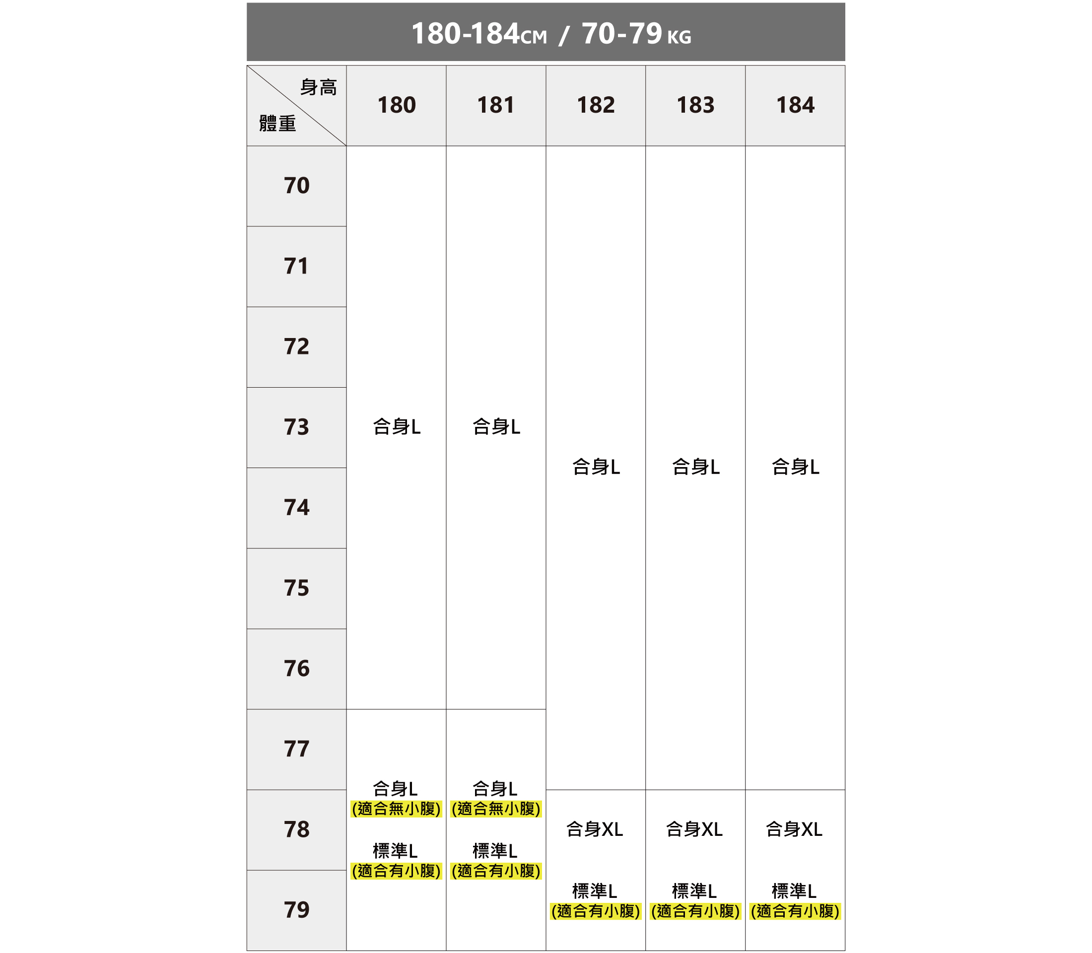 完美的類似訂製商務襯衫尺寸建議表