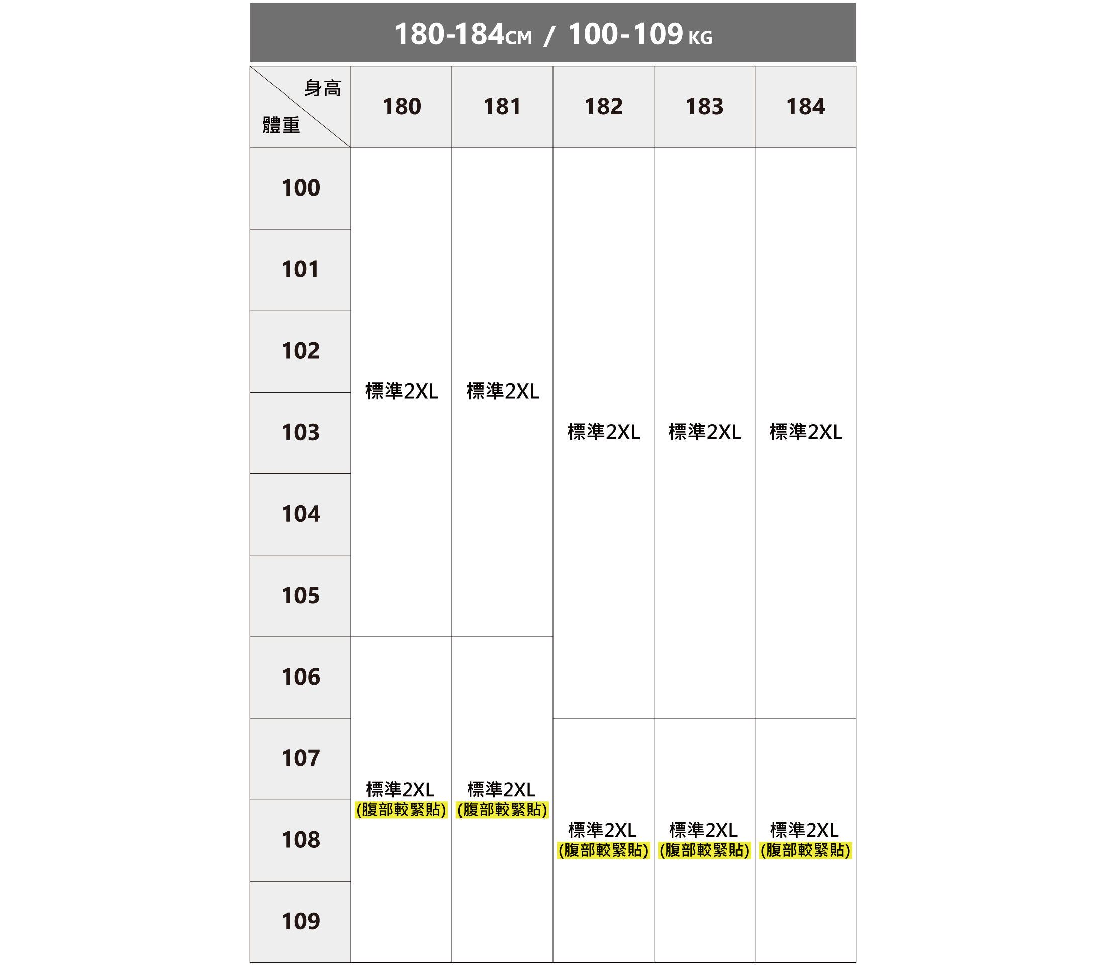 完美的類似訂製商務襯衫尺寸建議表