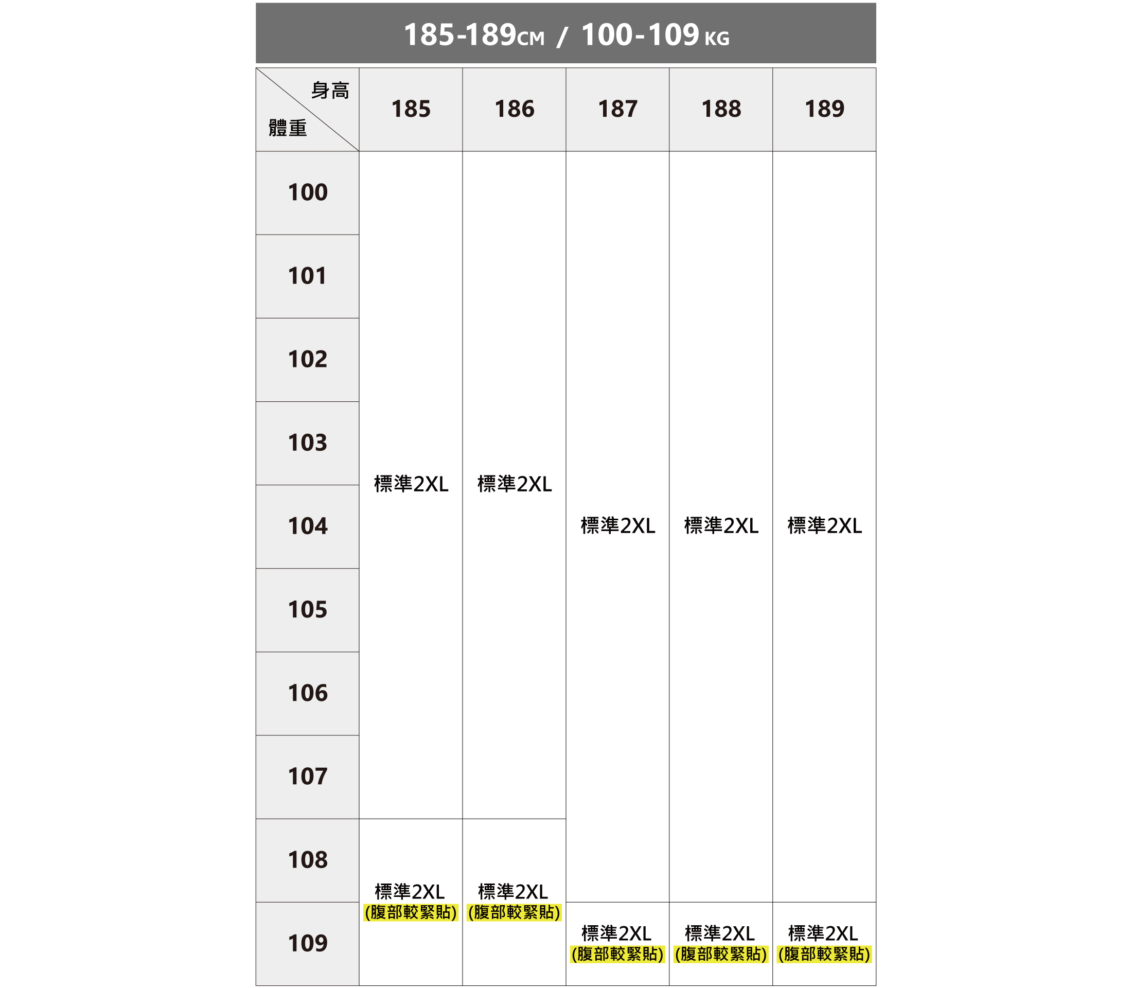 完美的類似訂製商務襯衫尺寸建議表