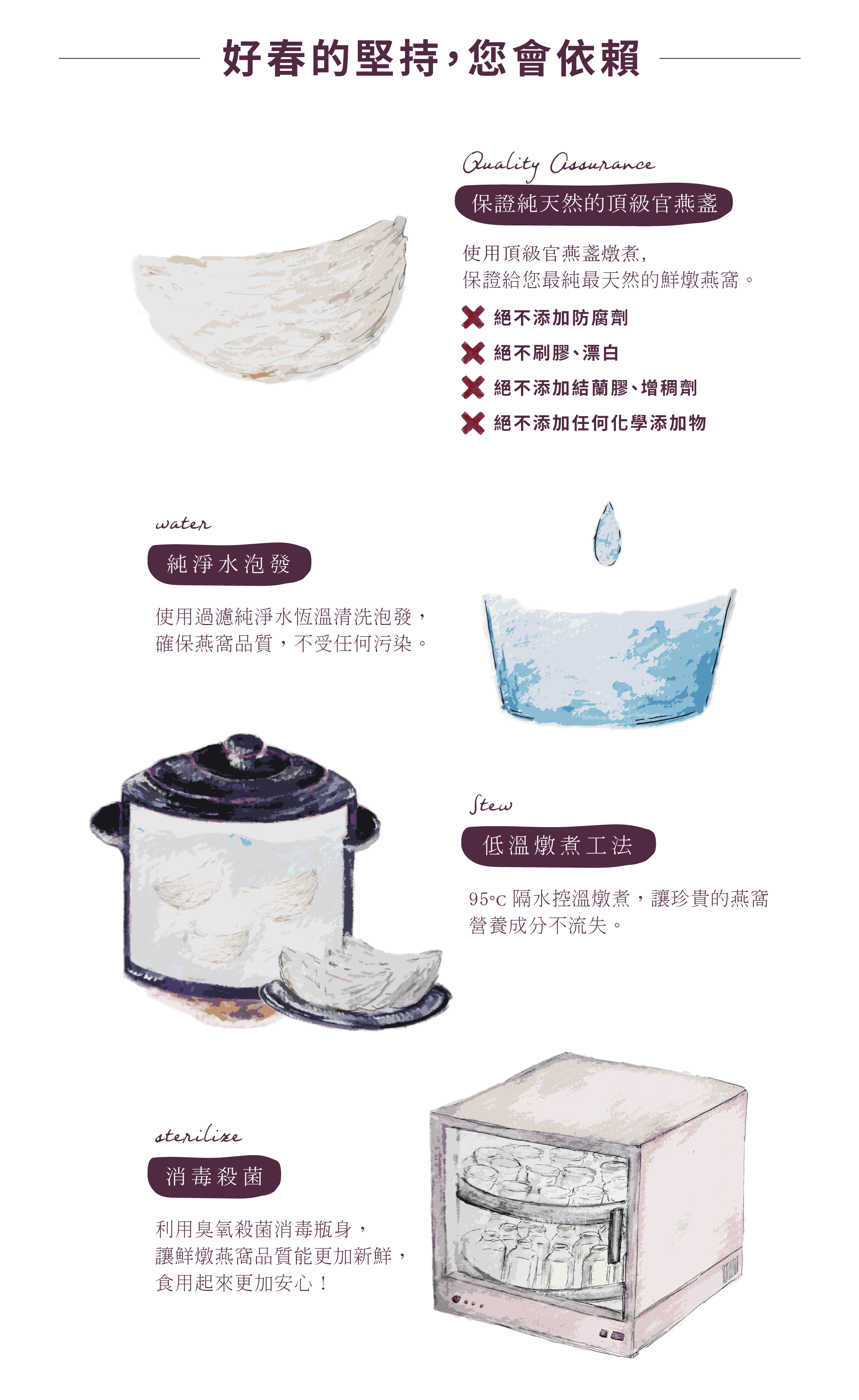好春燕窩保證純天然的頂級官燕盞，絕不添加防腐劑、絕不刷膠、絕不漂白、絕不添加結蘭膠及增稠劑、絕不添加任何化學添加物，提供您最天然的鮮燉燕窩
