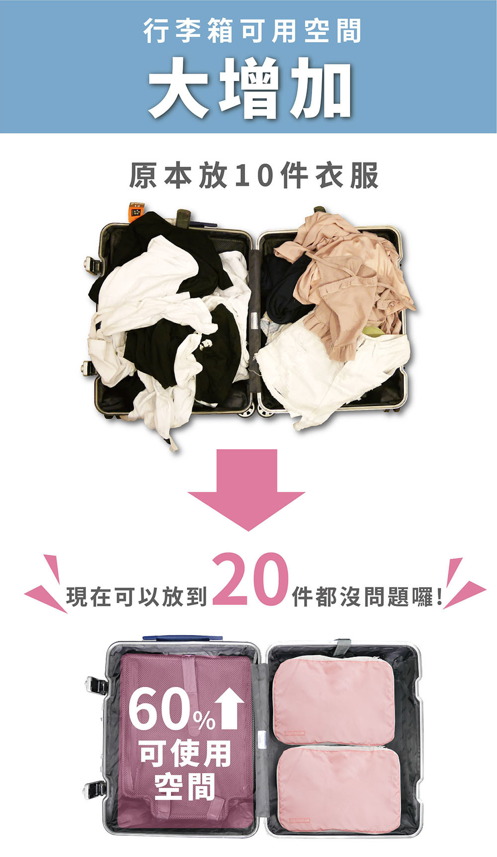 大大減少行李箱空間，使用前後對照比較圖，衣物縮小收納包，衣物壓縮袋，行李箱可以有更多收納空間，不需要使用真空吸塵器、部落客最推薦不用手卷、跟大創和Costco買的不一樣，更好裝 !