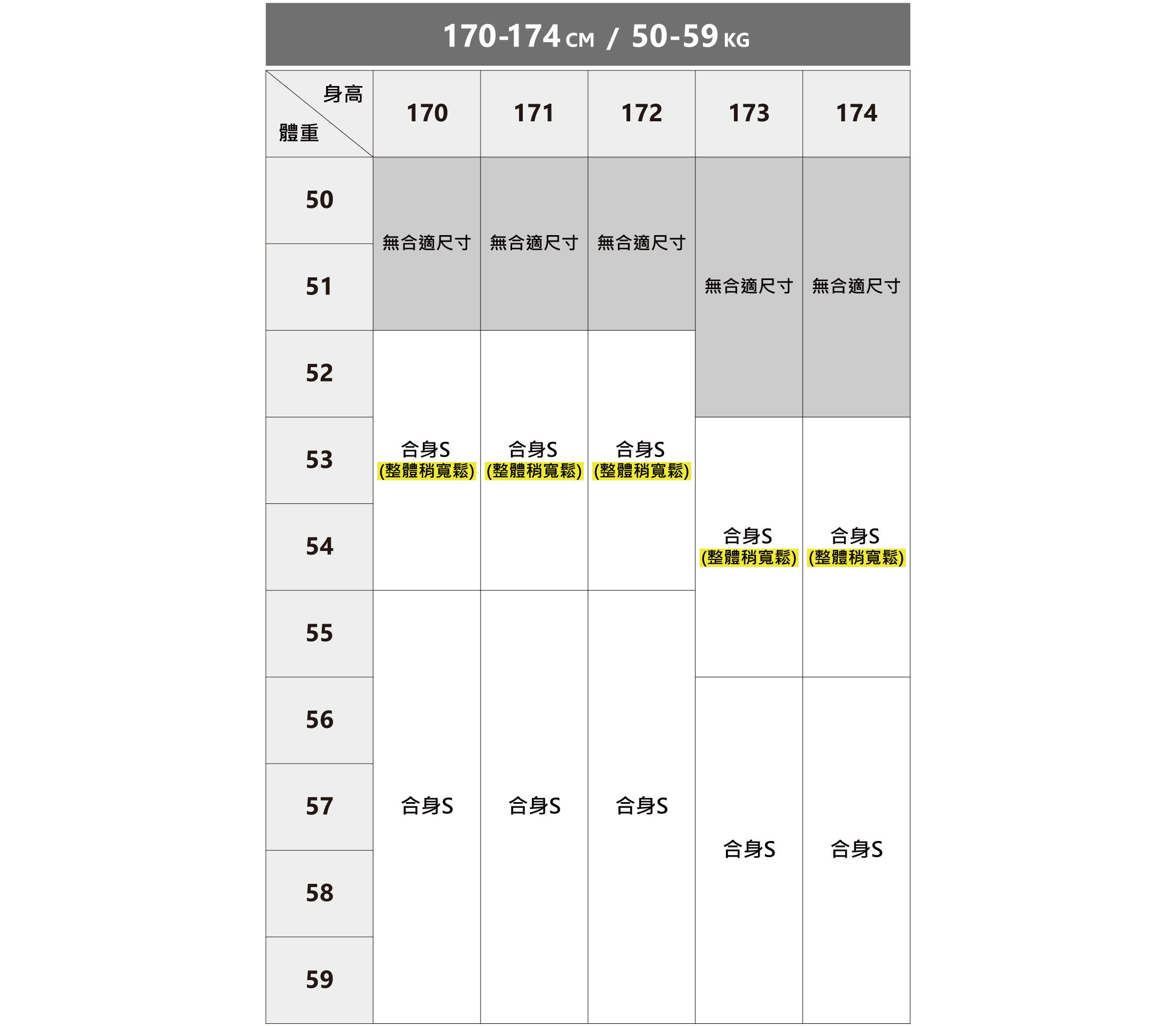 完美的類似訂製商務襯衫尺寸建議表