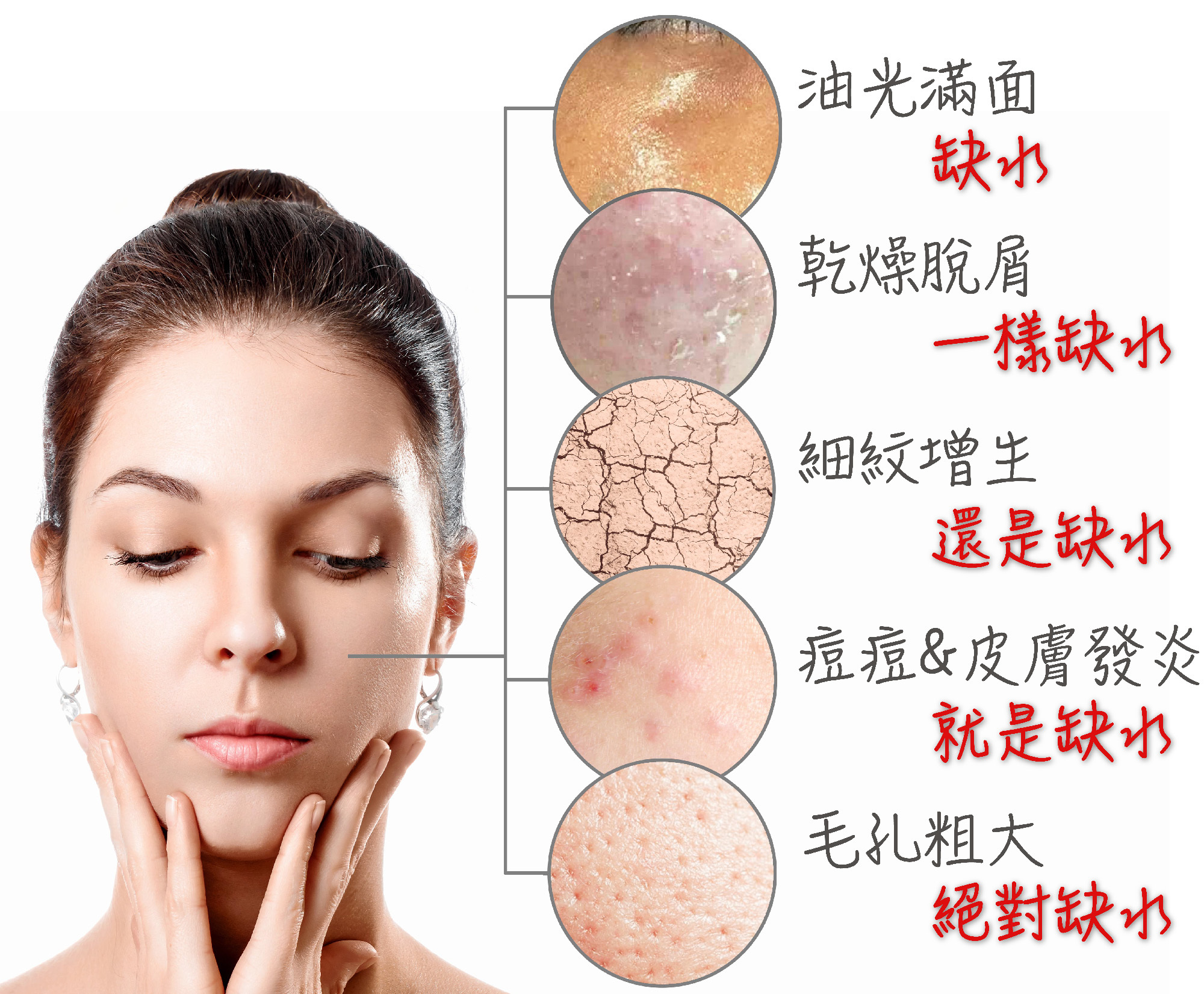 美·神靡 Goddess15頂級胎盤素極光美面膜_肌渴缺水的問題