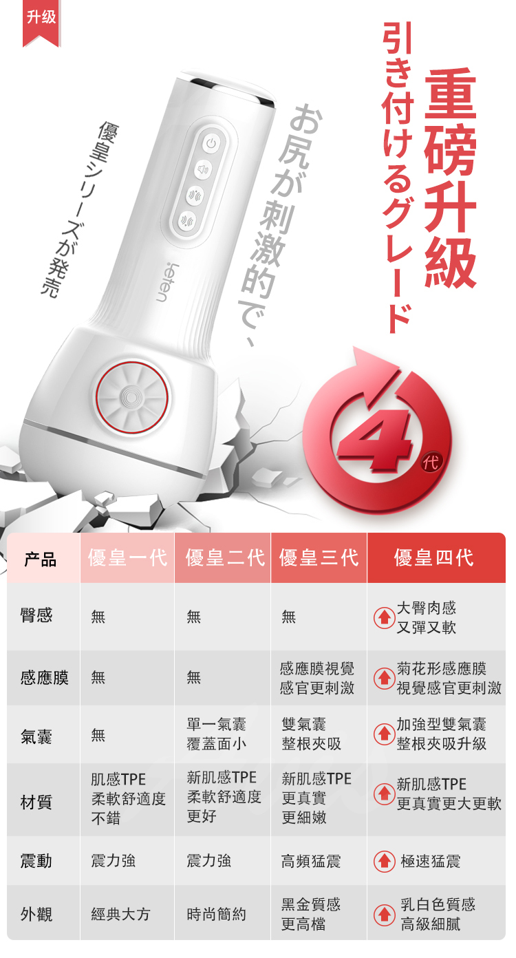 Leten 優皇四代氣囊夾吸發聲榨精飛機杯 波多野結衣