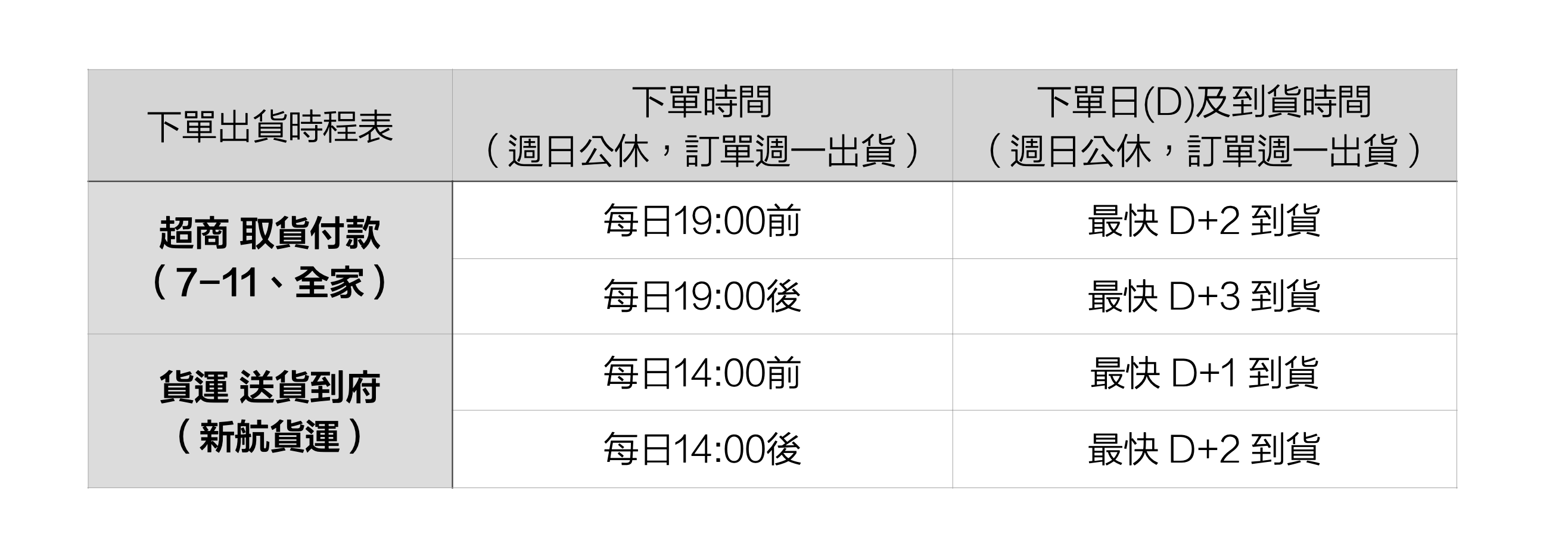 下單出貨時程表
