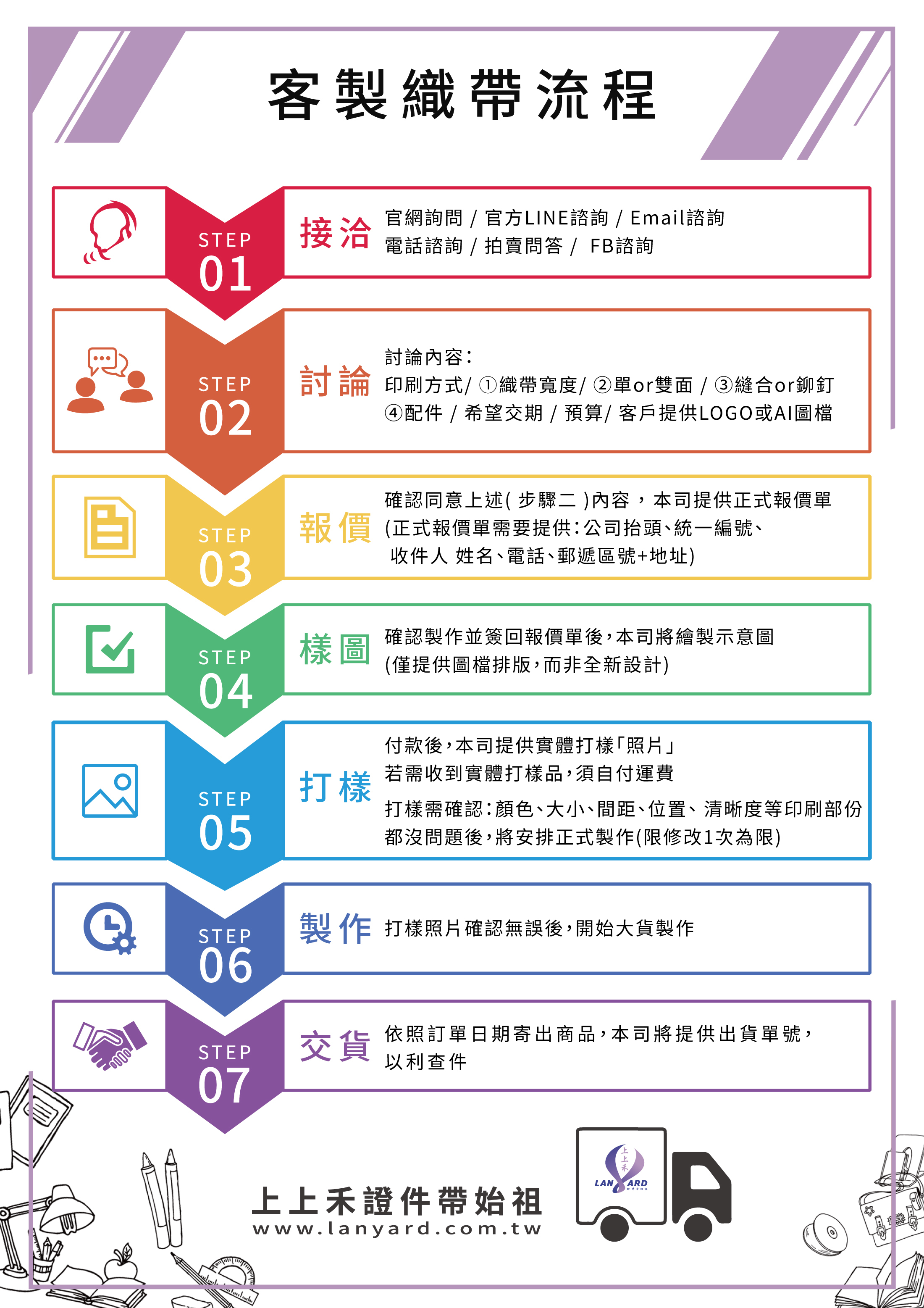 【證件帶始祖-上上禾】客製織帶訂製流程
