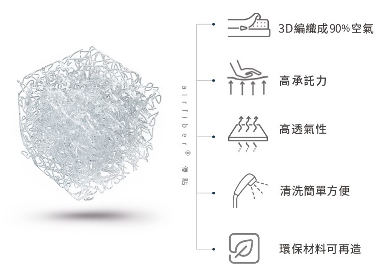 airfiber Ⓡ的優點