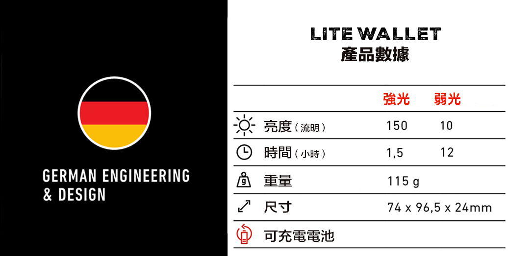 Ledlenser Lite Wallet® Led皮夾