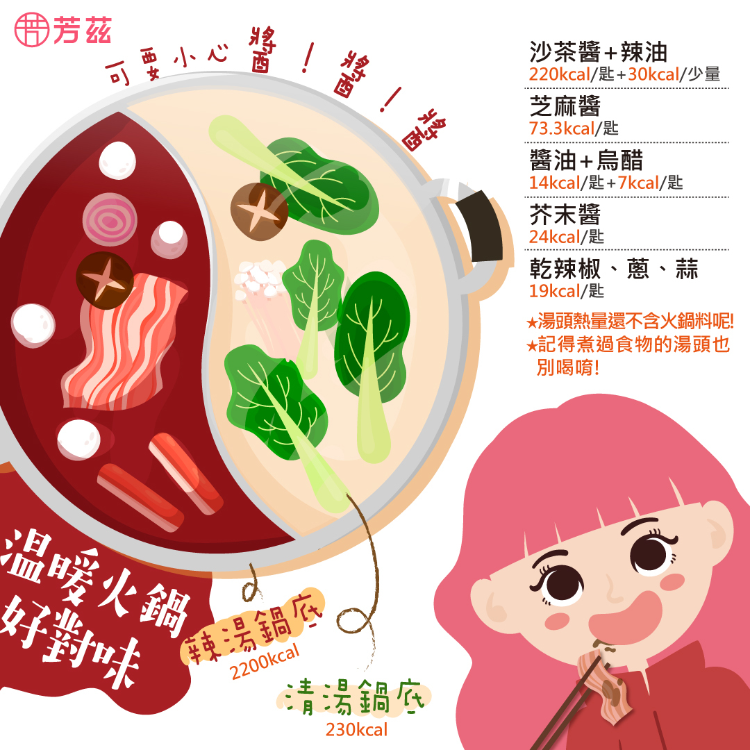 冬天吃火鍋溫暖又對味，但也要小心醬料是熱量的來源喔，沙茶醬加上辣油就有可能250大卡，芝麻醬一匙也有73.3大卡左右，醬油加烏醋大概有21大卡，芥末醬也有24大卡，另外別忘了湯頭的熱量也很高，要特別注意了。
