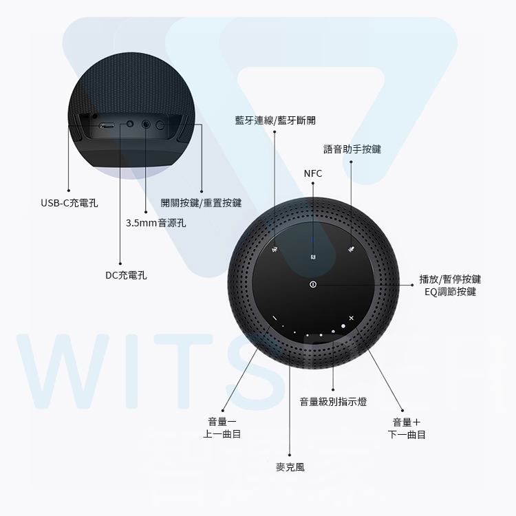 USB-C充電孔藍牙連線/藍牙斷開語音助手按鍵NFC開關按鍵/重置按鍵3.5mm音源孔DC充電孔音量級別指示燈音量一上一曲目麥克風音量下一曲目播放/暫停按鍵EQ調節按鍵